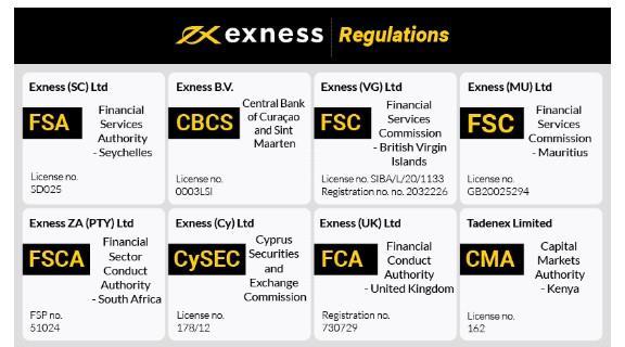 Explore the Exness Forex Mobile App for Trading on the Go Explore the Exness Forex Mobile App for Trading on the Go